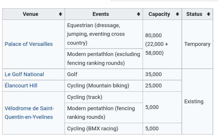 2024 Paris Olympic venue list